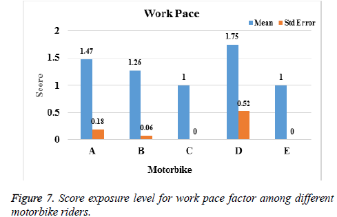 biomedres-work-pace