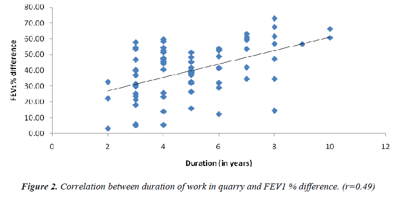 biomedres-work-quarry