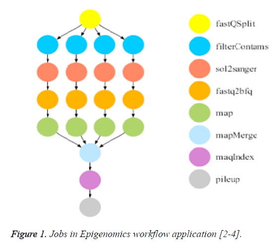 biomedres-workflow-application