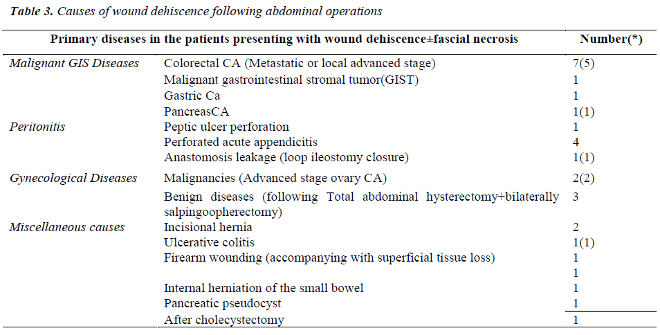 biomedres-wound-dehiscence