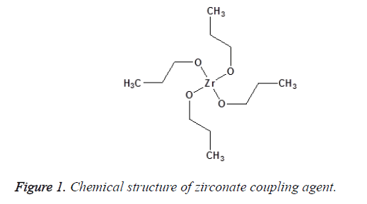 biomedres-zirconate-coupling
